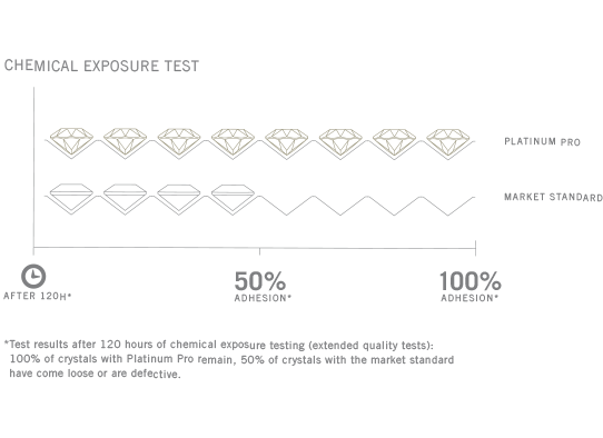 Mức độ phản chiếu trên pha lê của Saga