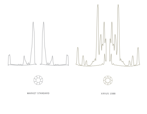 Độ phản chiếu của đá pha lê trên đồng hồ Saga
