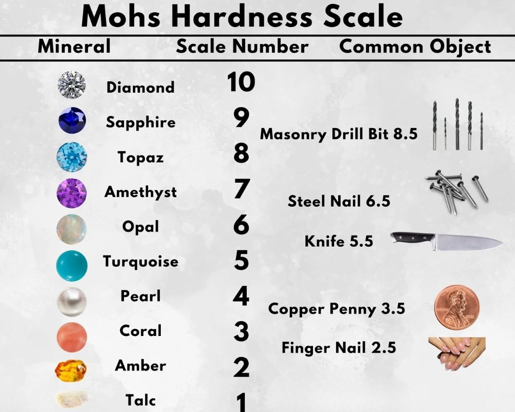 Thang đo Mohs là gì? Cấp độ & ứng dụng trong chế tác đồng hồ