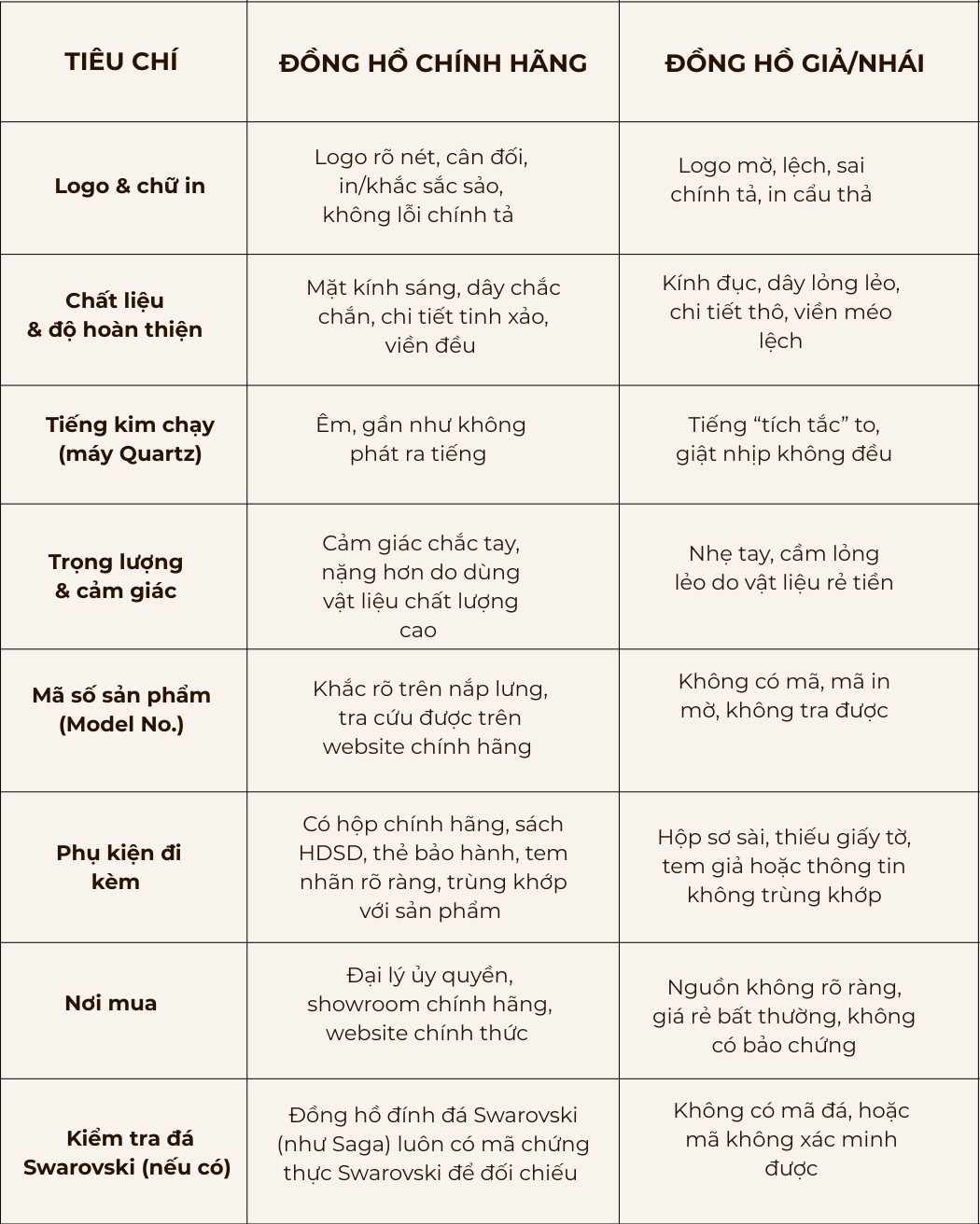 Phân biệt đồng hồ nữ thật giả