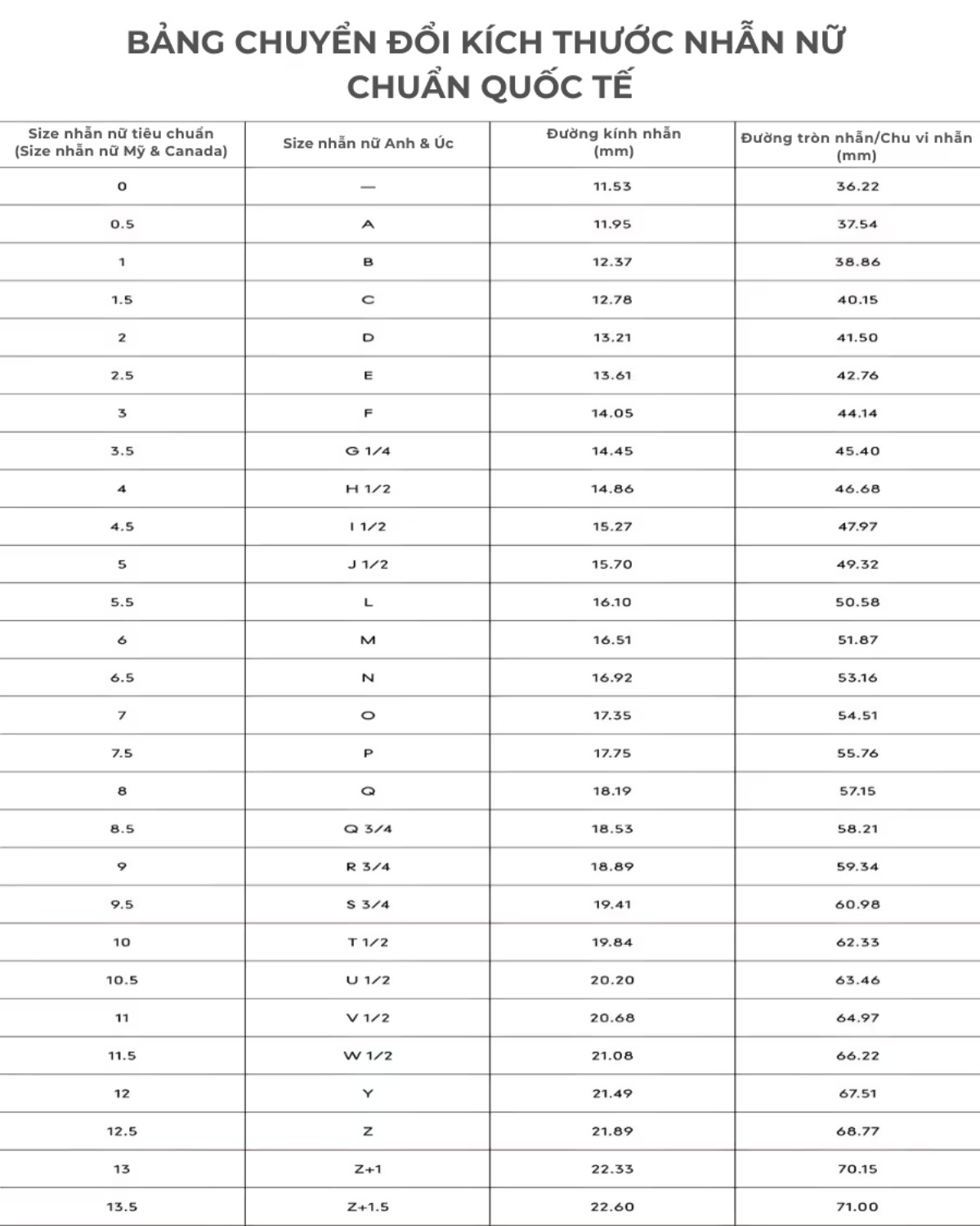 Bảng chuyển đổi kích thước nhẫn nữ chuẩn quốc tế
